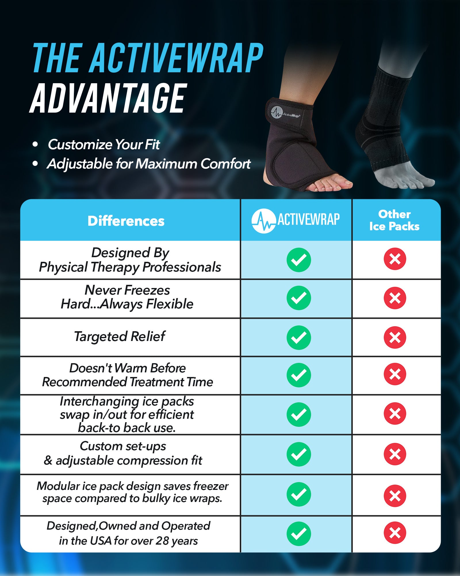 Foot and Ankle Ice & Heat Wrap