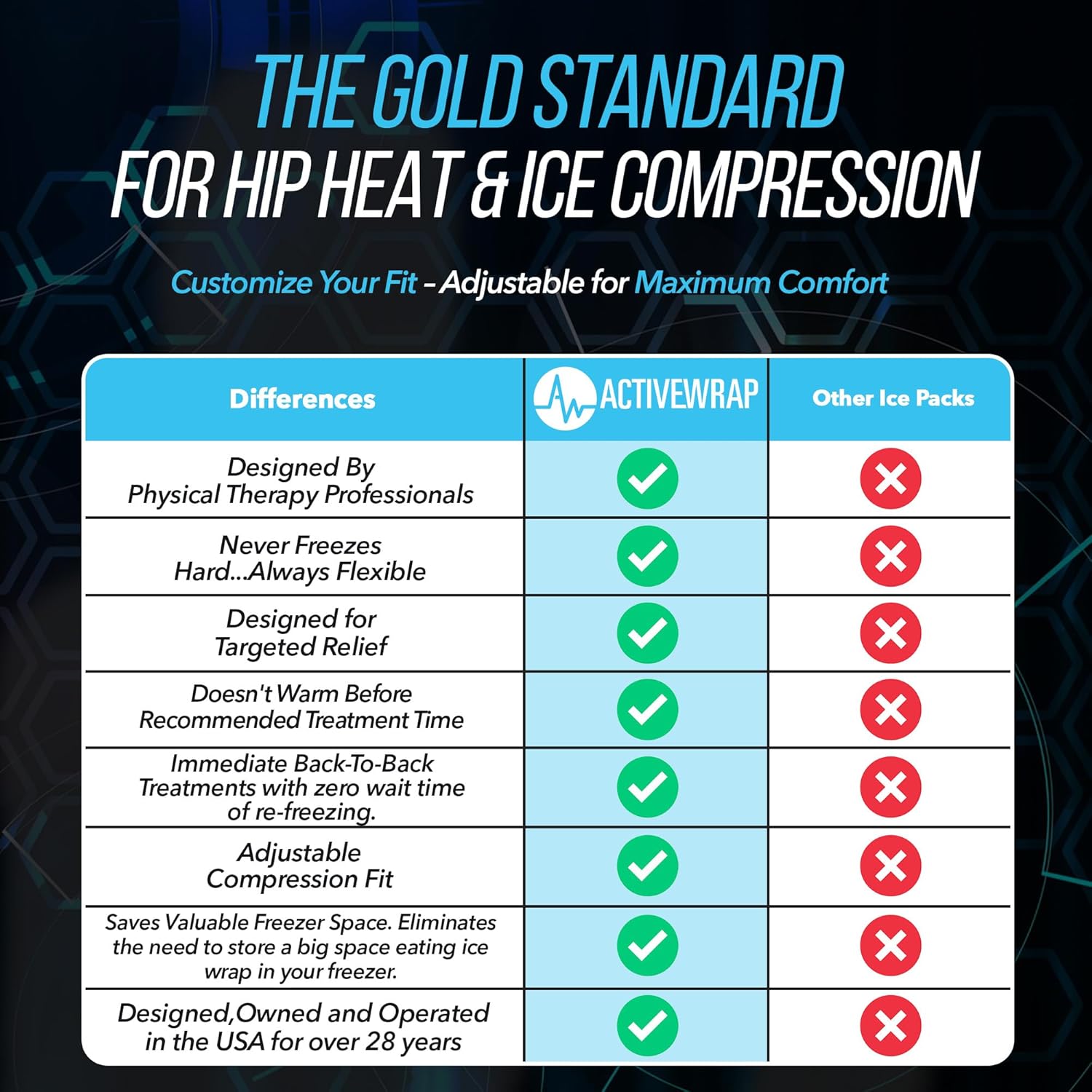 Hip Ice & Heat Wrap