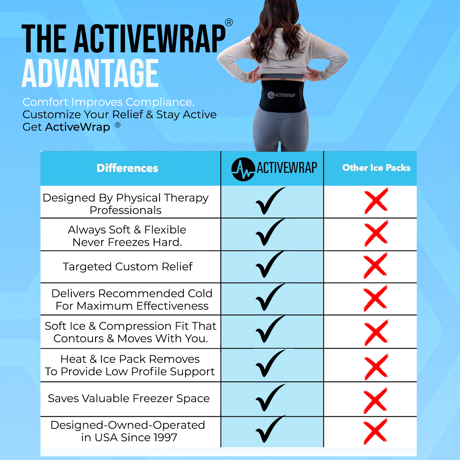 ActiveWrap® BACK Ice & Heat Wrap for Lumbar Pain (Sciatica Relief)