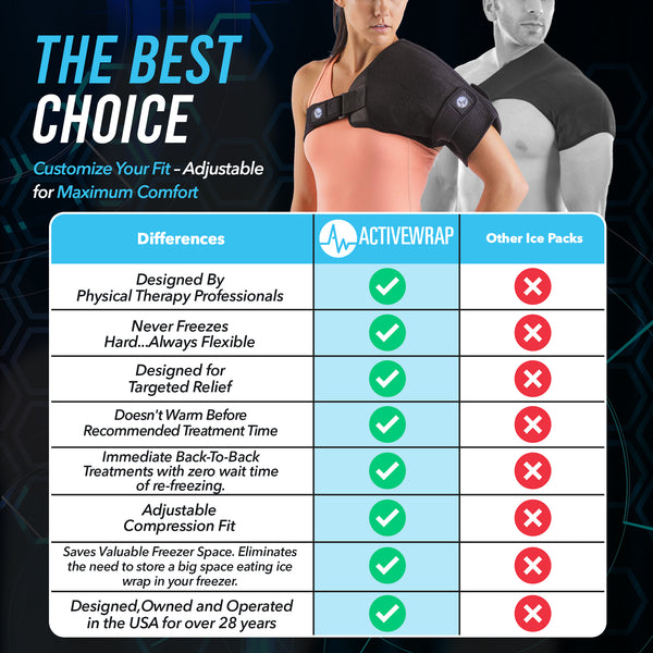 shoulder ice pack rite aid