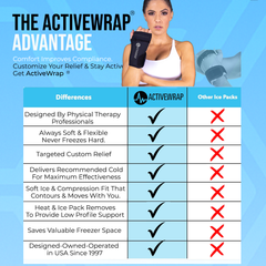 The best ice pack for wrist pain. Trigger Finger wrist wrap with ice & heat therapy. Arthritis relief for hands