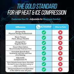 Hip Ice & Heat Wrap