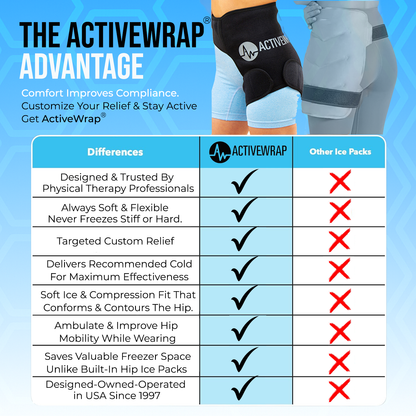 The best hip ice wrap for hip surgery, active wrap, activewrap, best gifts for after hip surgery, hip pain relief, hip fractures, hip dislocations, hip cold wrap, cold therapy for the hip, hip replacement pain, 