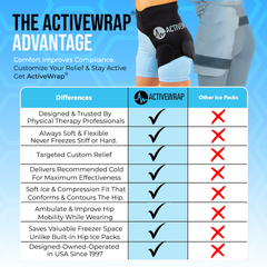 The best hip ice wrap for hip surgery, active wrap, activewrap, best gifts for after hip surgery, hip pain relief, hip fractures, hip dislocations, hip cold wrap, cold therapy for the hip, hip replacement pain, 
