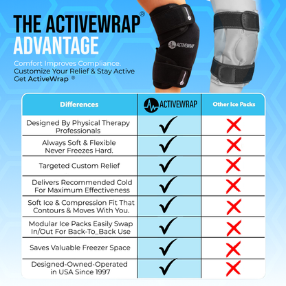 ActiveWrap knee ice pack with a comparison chart highlighting its advantages over other knee ice packs. The best knee ice pack for after surgery.