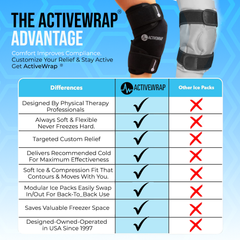 ActiveWrap knee ice pack with a comparison chart highlighting its advantages over other knee ice packs. The best knee ice pack for after surgery.